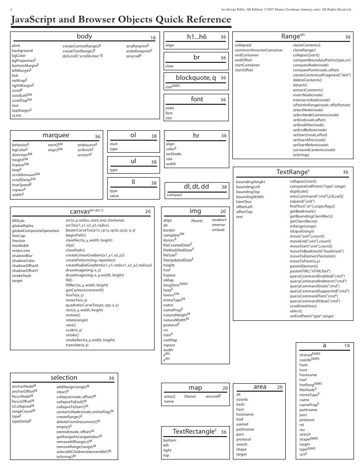 javascript reference