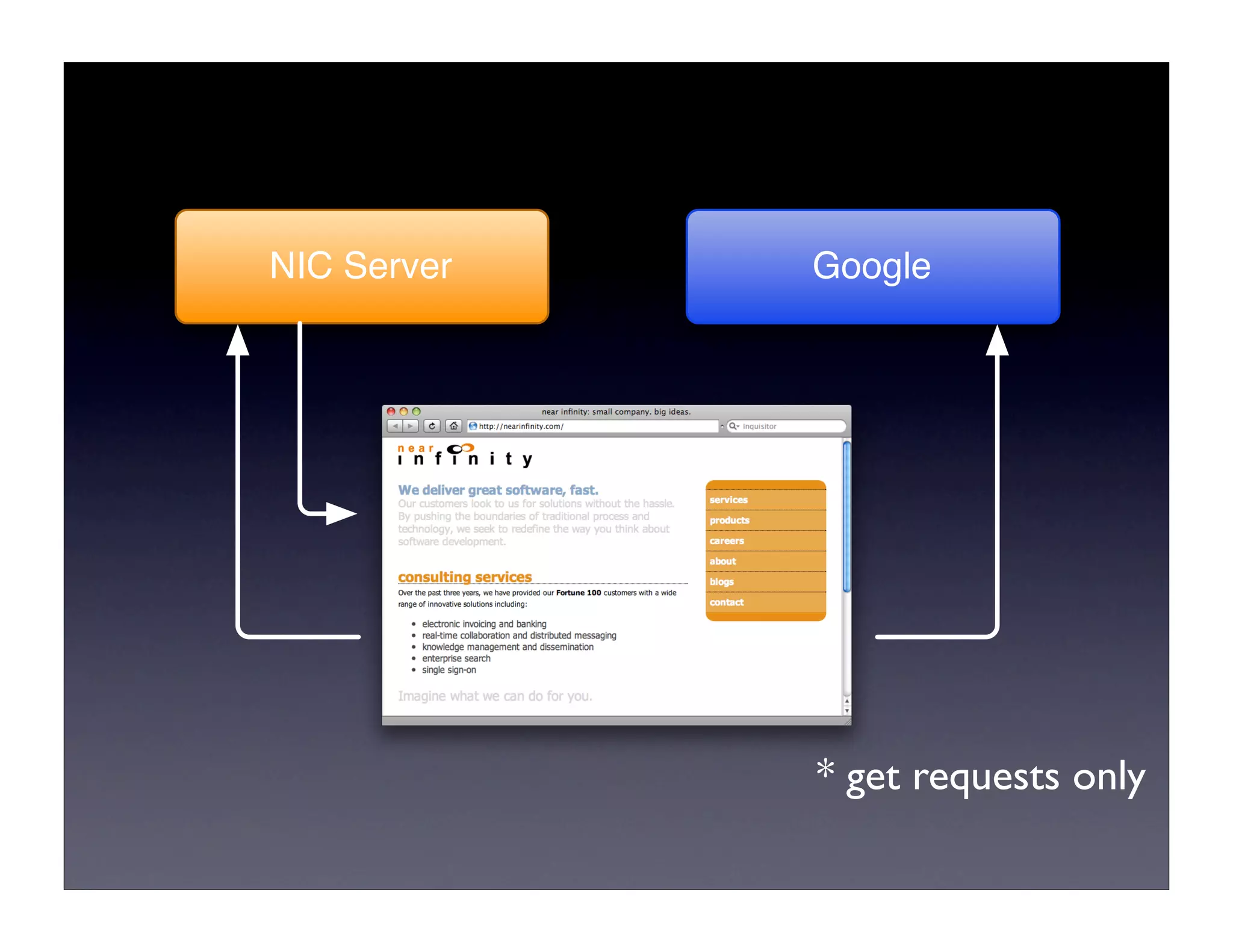 JavaScript Security