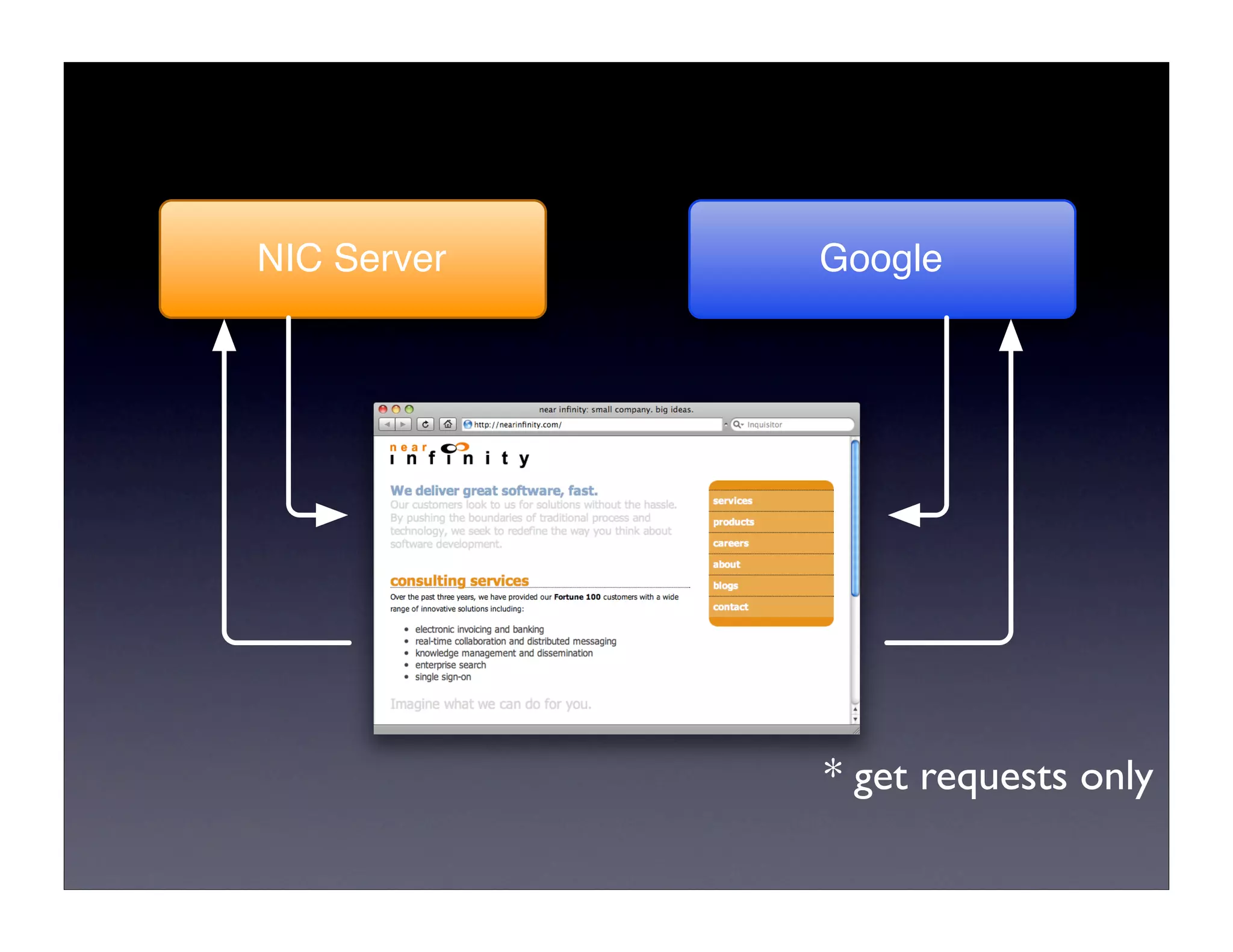 JavaScript Security
