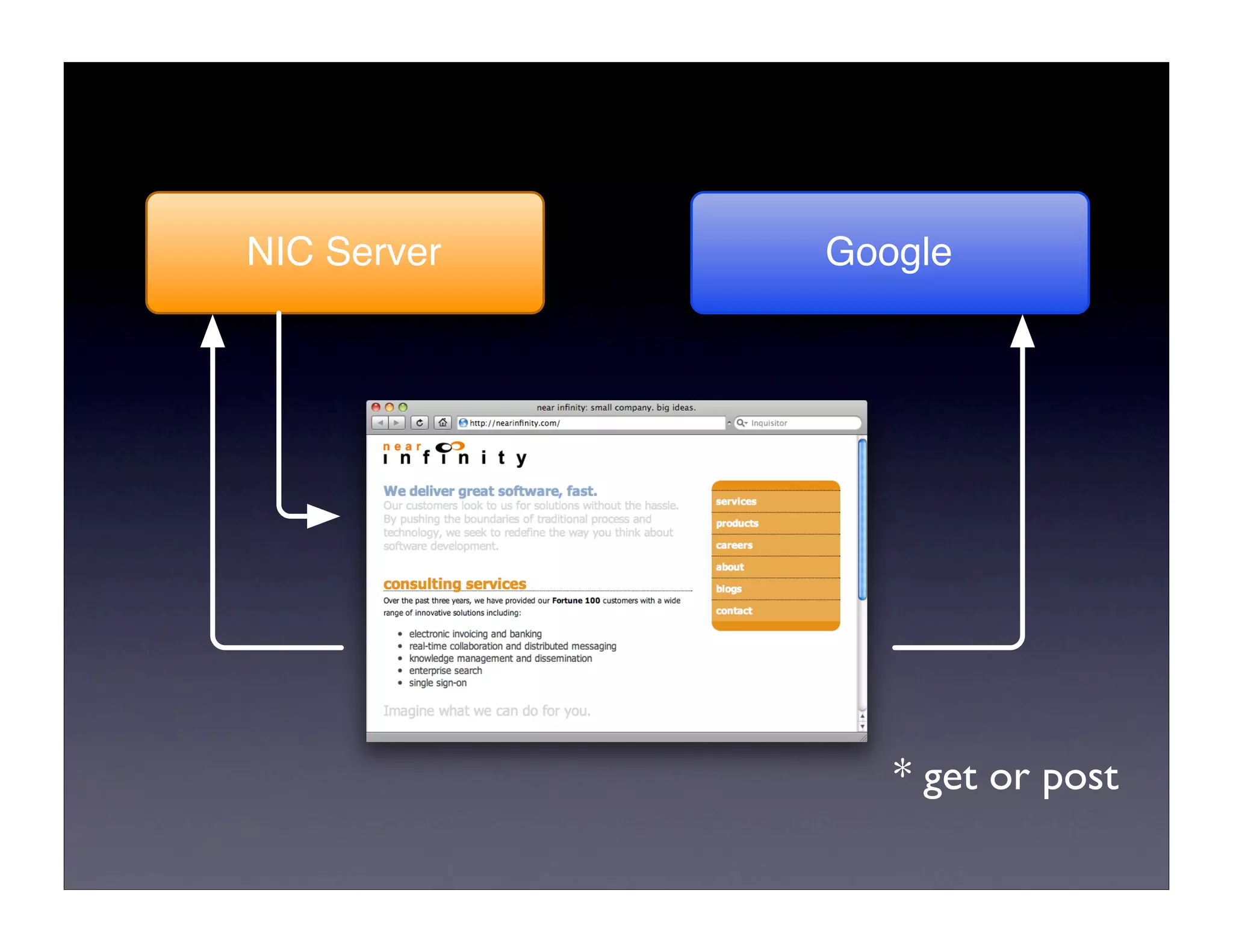 JavaScript Security