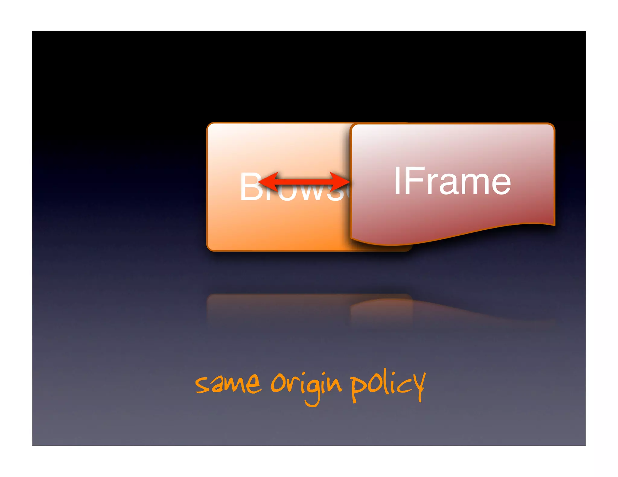 JavaScript Security
