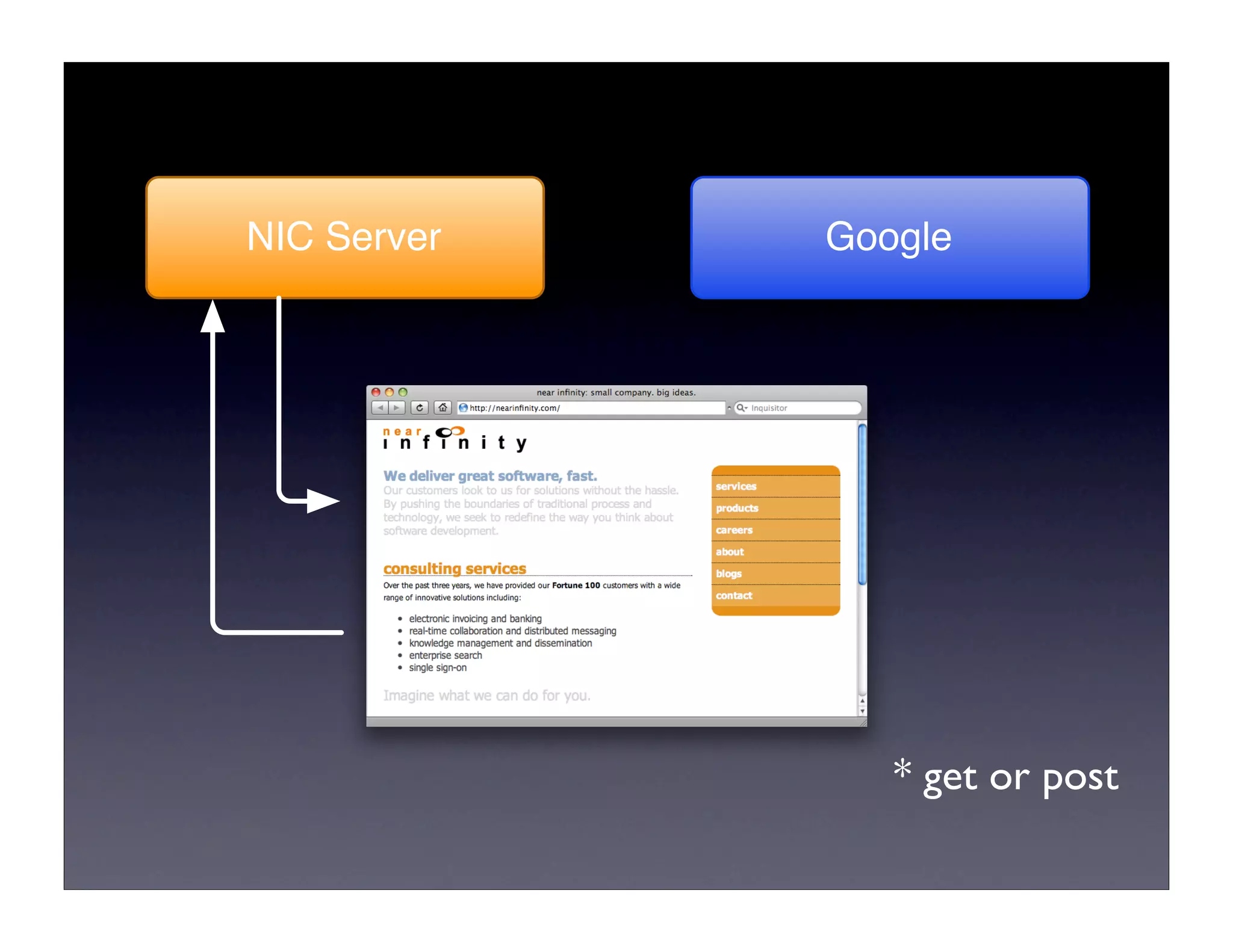 JavaScript Security