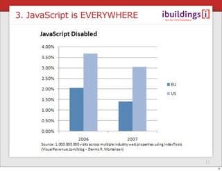 Javascript: 8 Reasons Every PHP Developer Should Love It