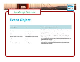 javascript teach
