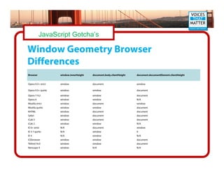 javascript teach
