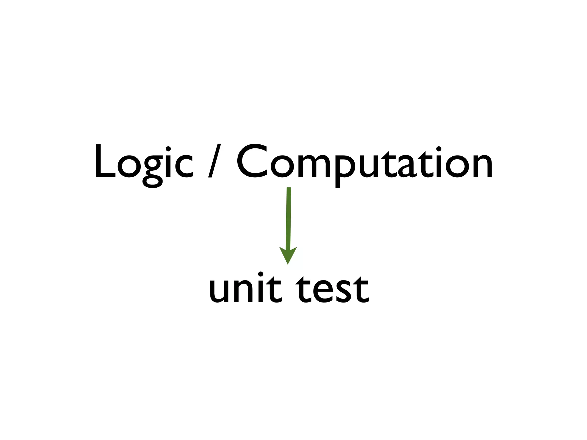 Logic / Computation
unit test