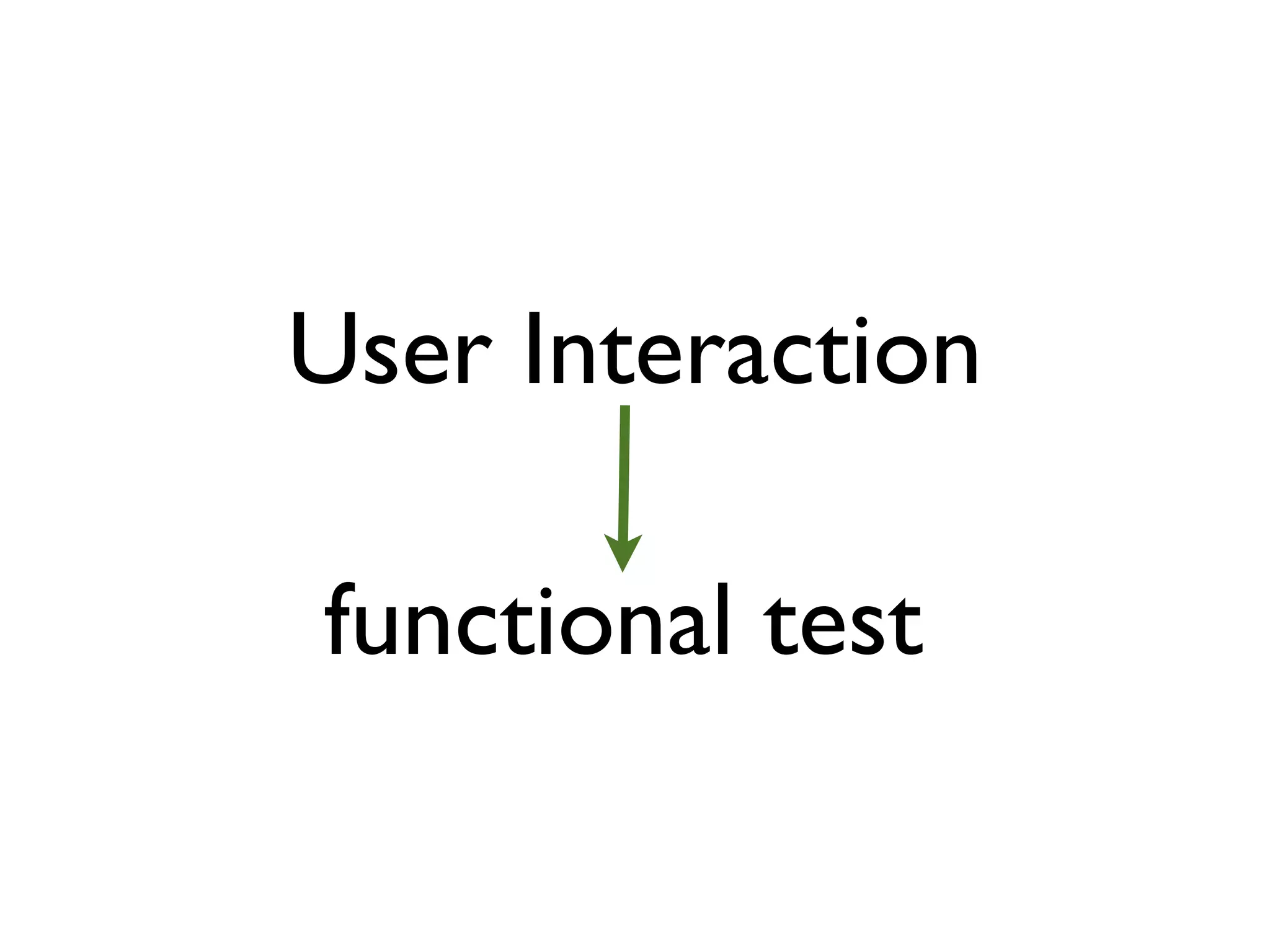 User Interaction
functional test