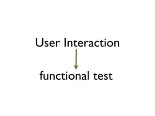User Interaction
functional test
 