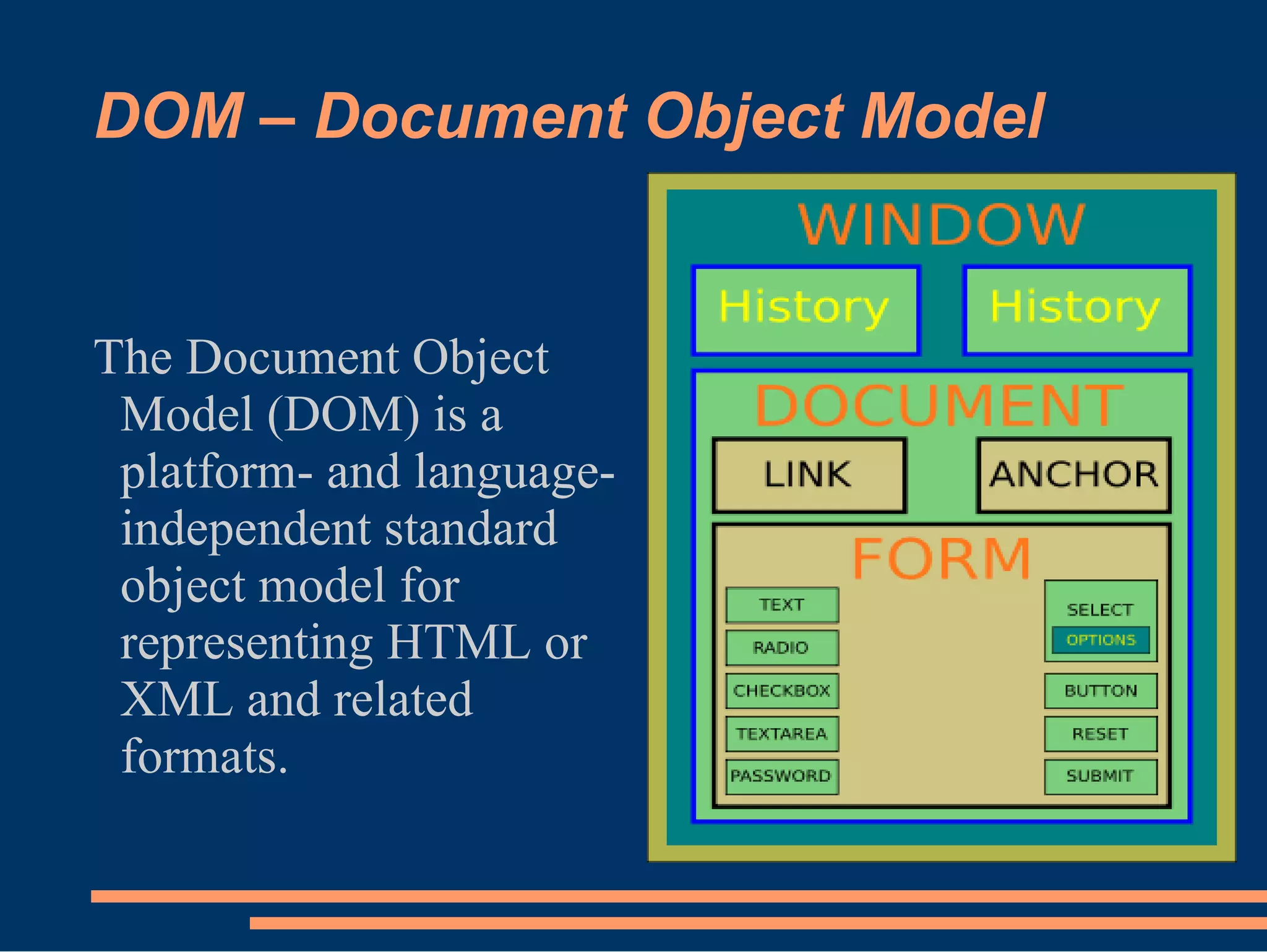 DOM – Document Object Model The Document Object Model (DOM) is a platform- and language-independent standard object model for representing HTML or XML and related formats. 