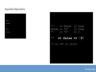 Javascript - The Good, the Bad and the Ugly | PDF