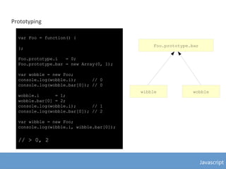 Javascript - The Good, the Bad and the Ugly | PDF