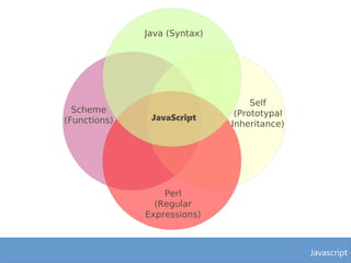 Javascript - The Good, the Bad and the Ugly | PDF