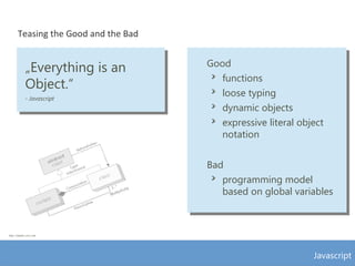 Javascript - The Good, the Bad and the Ugly | PDF