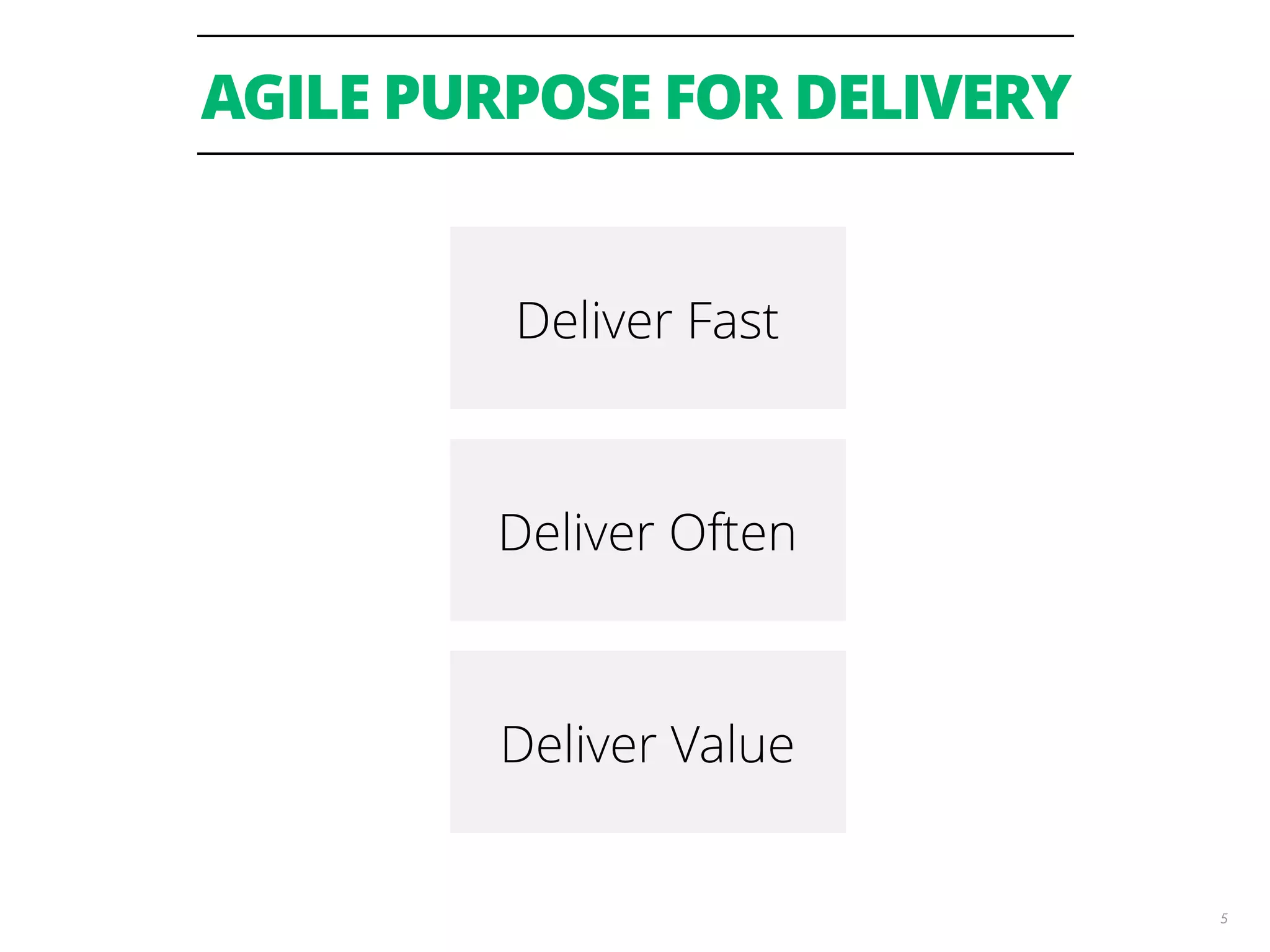 AGILE PURPOSE FOR DELIVERY 5 Deliver Fast Deliver Often Deliver Value 