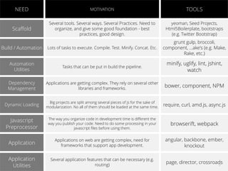 The Javascript Toolkit 2.0 | PDF