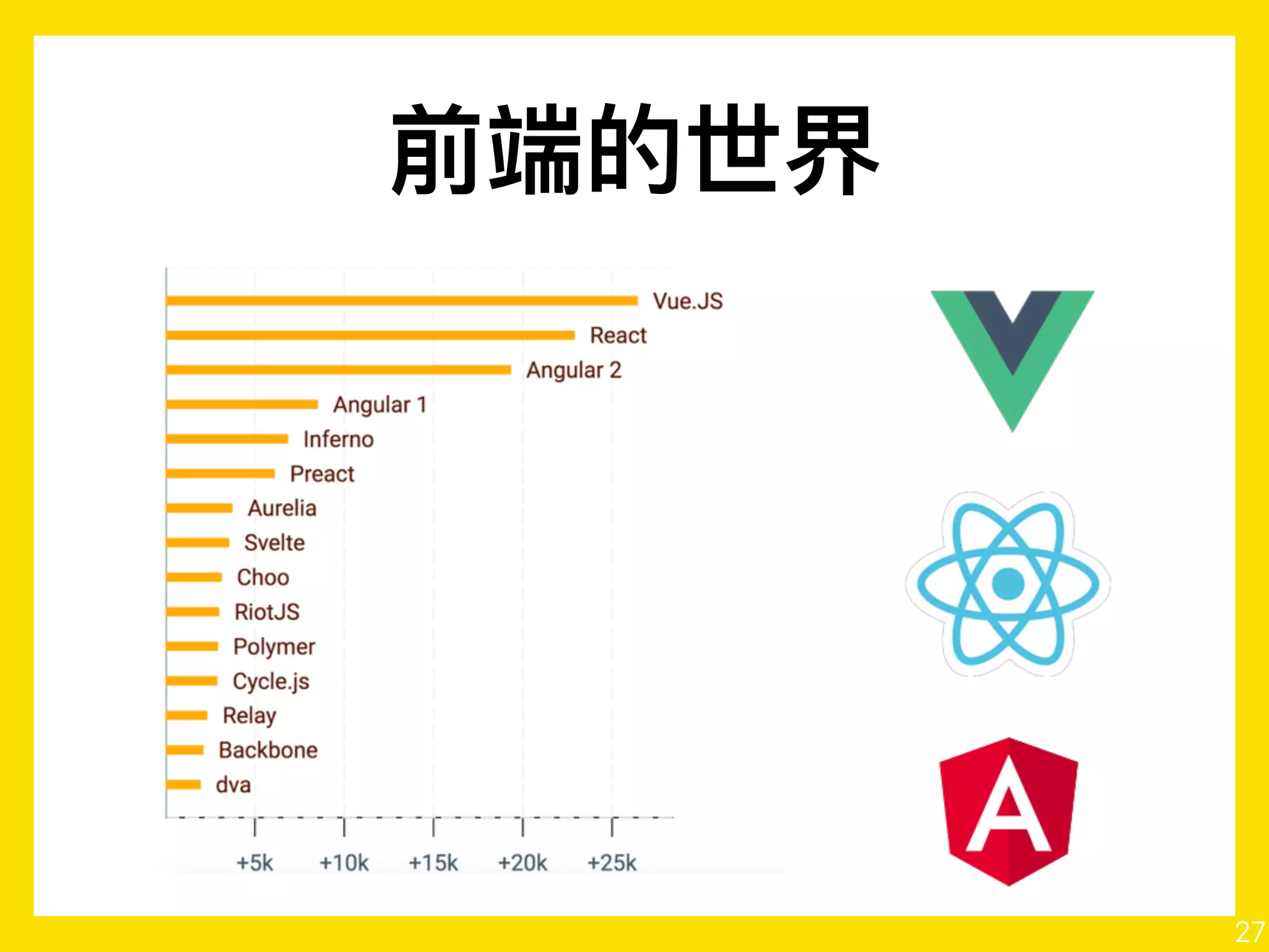 Vue.js
27
 