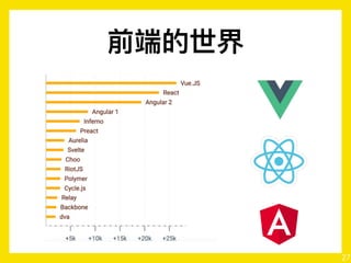 Vue.js
27
 