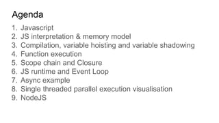 Agenda
1. Javascript
2. JS interpretation & memory model
3. Compilation, variable hoisting and variable shadowing
4. Function execution
5. Scope chain and Closure
6. JS runtime and Event Loop
7. Async example
8. Single threaded parallel execution visualisation
9. NodeJS
 