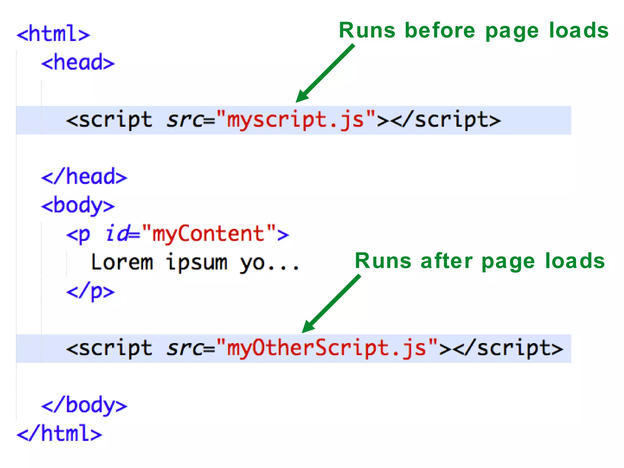 Runs before page loads
Runs after page loads
 