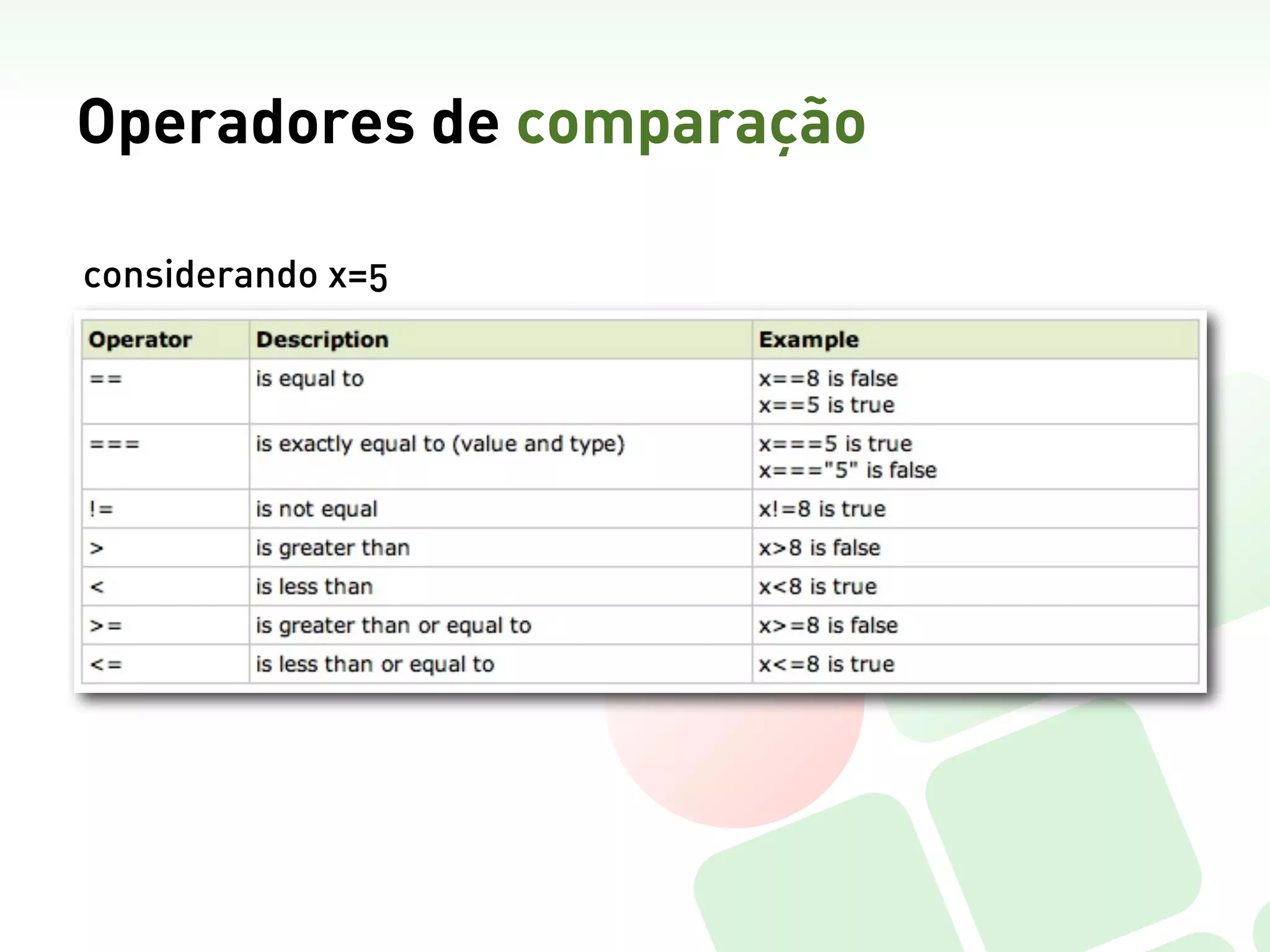 Operadores de comparação

considerando x=5
 