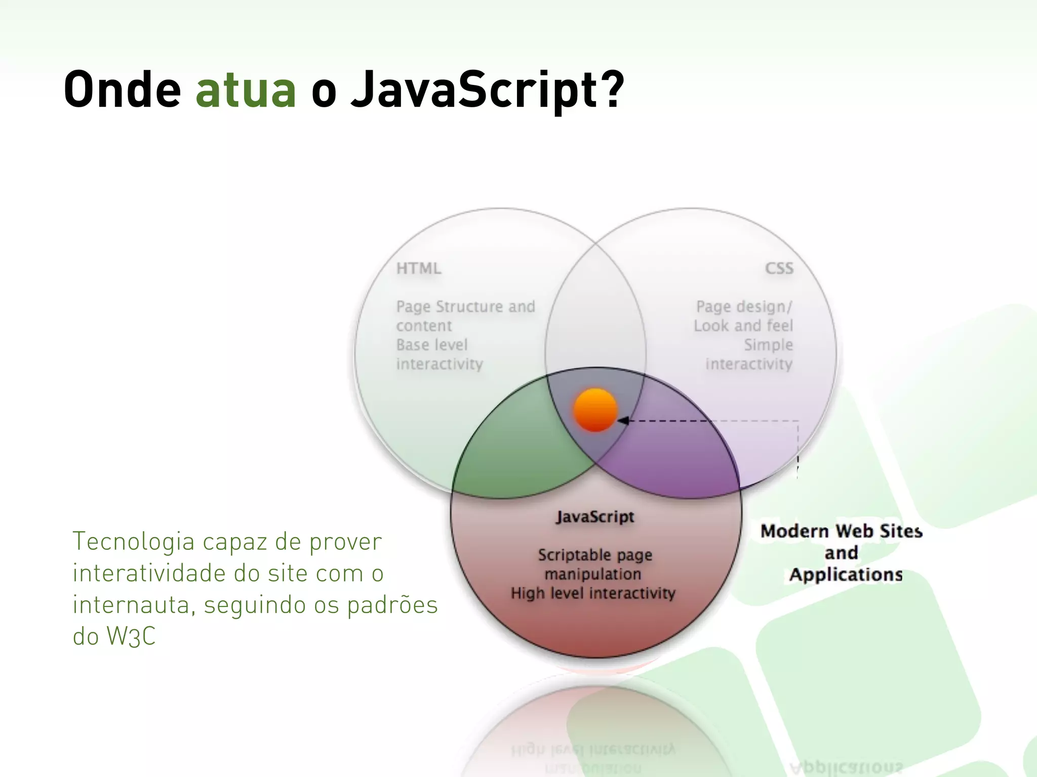 Onde atua o JavaScript?




Tecnologia capaz de prover
interatividade do site com o
internauta, seguindo os padrões
do W3C
 