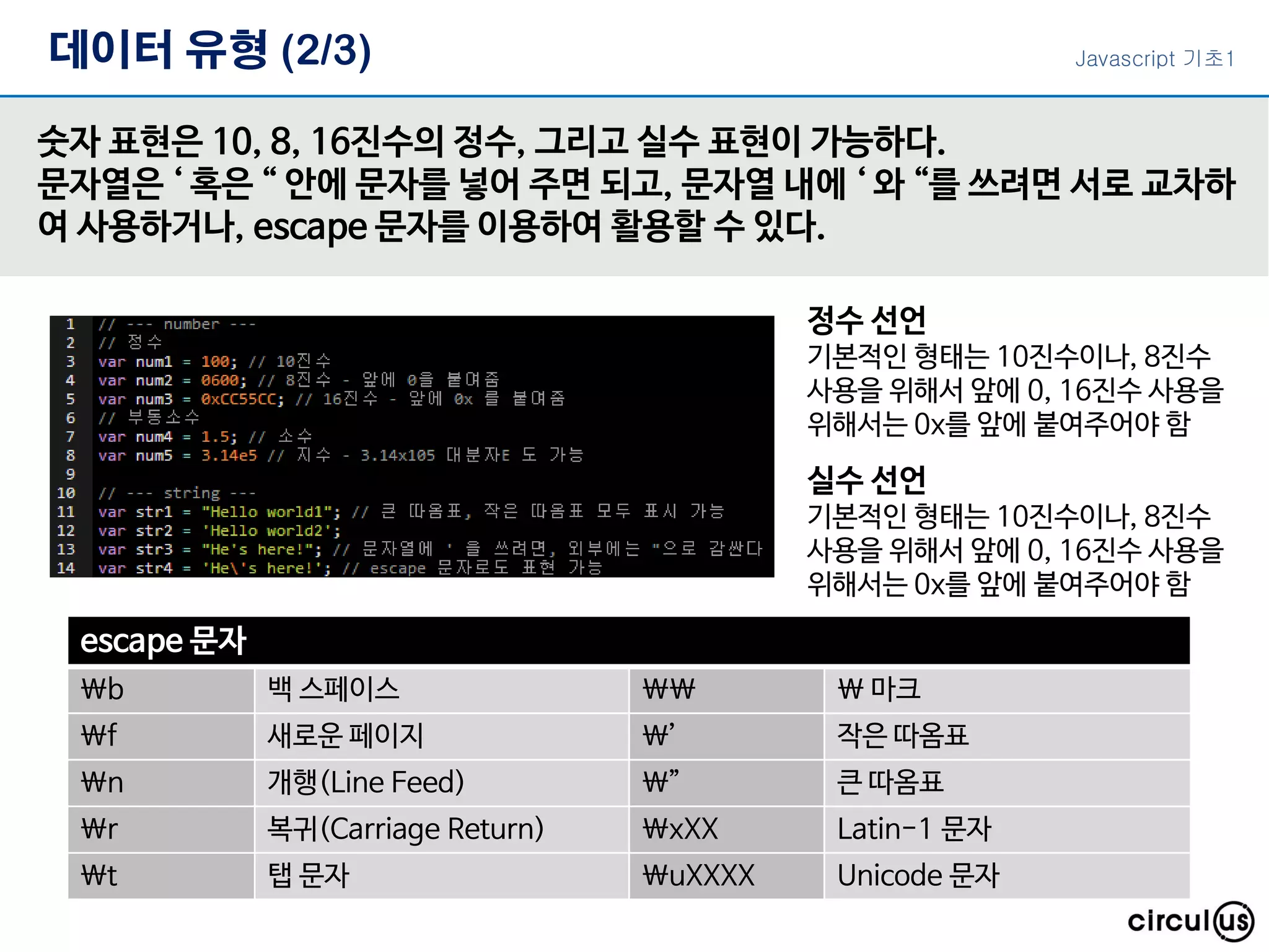 데이터 유형 (2/3)
숫자 표현은 10, 8, 16진수의 정수, 그리고 실수 표현이 가능하다.
문자열은 ‘ 혹은 “ 안에 문자를 넣어 주면 되고, 문자열 내에 ‘ 와 “를 쓰려면 서로 교차하
여 사용하거나, escape 문자를 이용하여 활용할 수 있다.
정수 선언
기본적인 형태는 10진수이나, 8진수
사용을 위해서 앞에 0, 16진수 사용을
위해서는 0x를 앞에 붙여주어야 함
실수 선언
기본적인 형태는 10진수이나, 8진수
사용을 위해서 앞에 0, 16진수 사용을
위해서는 0x를 앞에 붙여주어야 함
escape 문자
b 백 스페이스   마크
f 새로운 페이지 ’ 작은 따옴표
n 개행(Line Feed) ” 큰 따옴표
r 복귀(Carriage Return) xXX Latin-1 문자
t 탭 문자 uXXXX Unicode 문자
Javascript 기초1
 