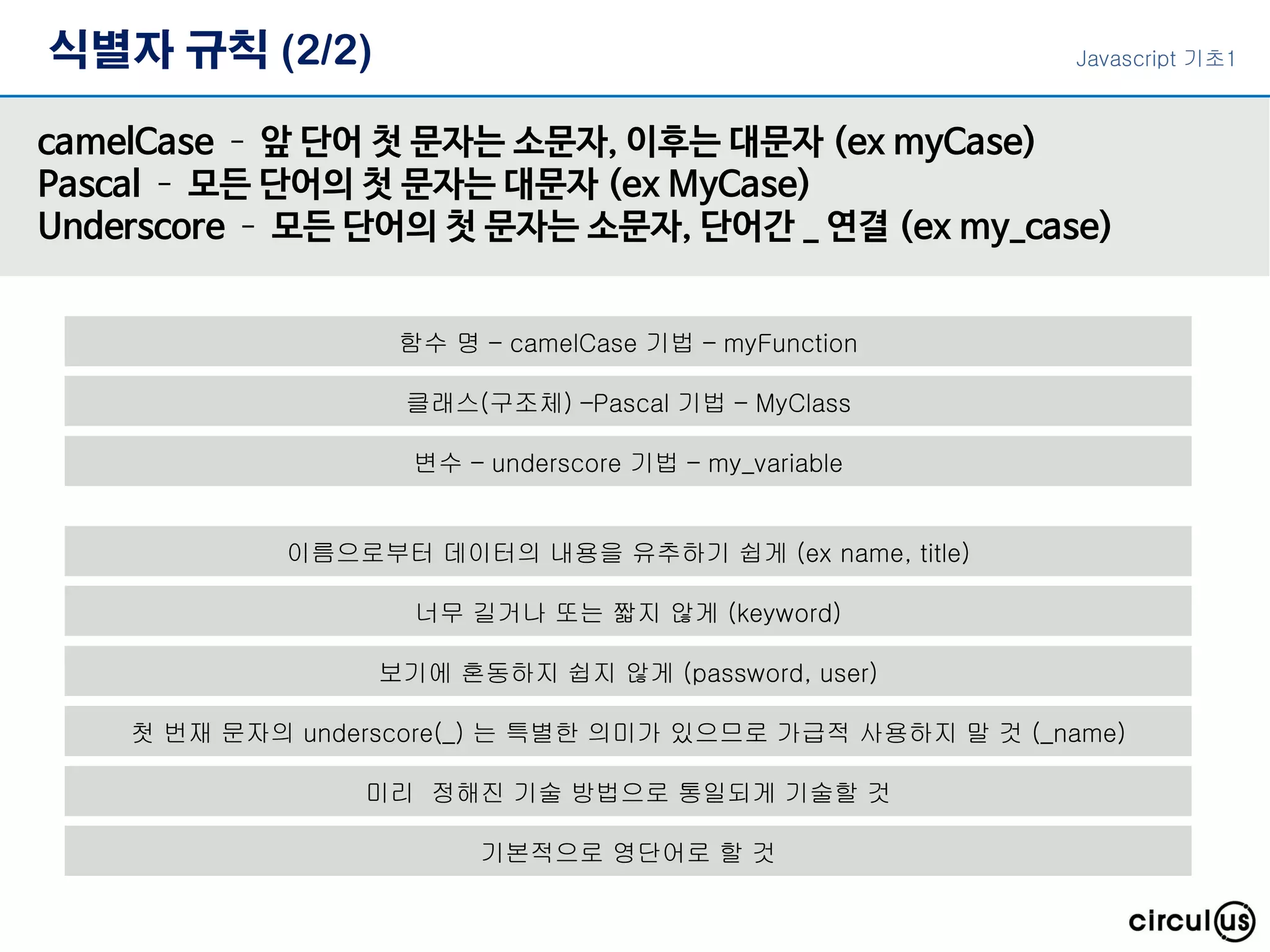 식별자 규칙 (2/2)
camelCase – 앞 단어 첫 문자는 소문자, 이후는 대문자 (ex myCase)
Pascal – 모든 단어의 첫 문자는 대문자 (ex MyCase)
Underscore – 모든 단어의 첫 문자는 소문자, 단어간 _ 연결 (ex my_case)
함수 명 – camelCase 기법 – myFunction
클래스(구조체) –Pascal 기법 – MyClass
변수 – underscore 기법 – my_variable
이름으로부터 데이터의 내용을 유추하기 쉽게 (ex name, title)
너무 길거나 또는 짧지 않게 (keyword)
보기에 혼동하지 쉽지 않게 (password, user)
첫 번재 문자의 underscore(_) 는 특별한 의미가 있으므로 가급적 사용하지 말 것 (_name)
미리 정해진 기술 방법으로 통일되게 기술할 것
기본적으로 영단어로 할 것
Javascript 기초1
 
