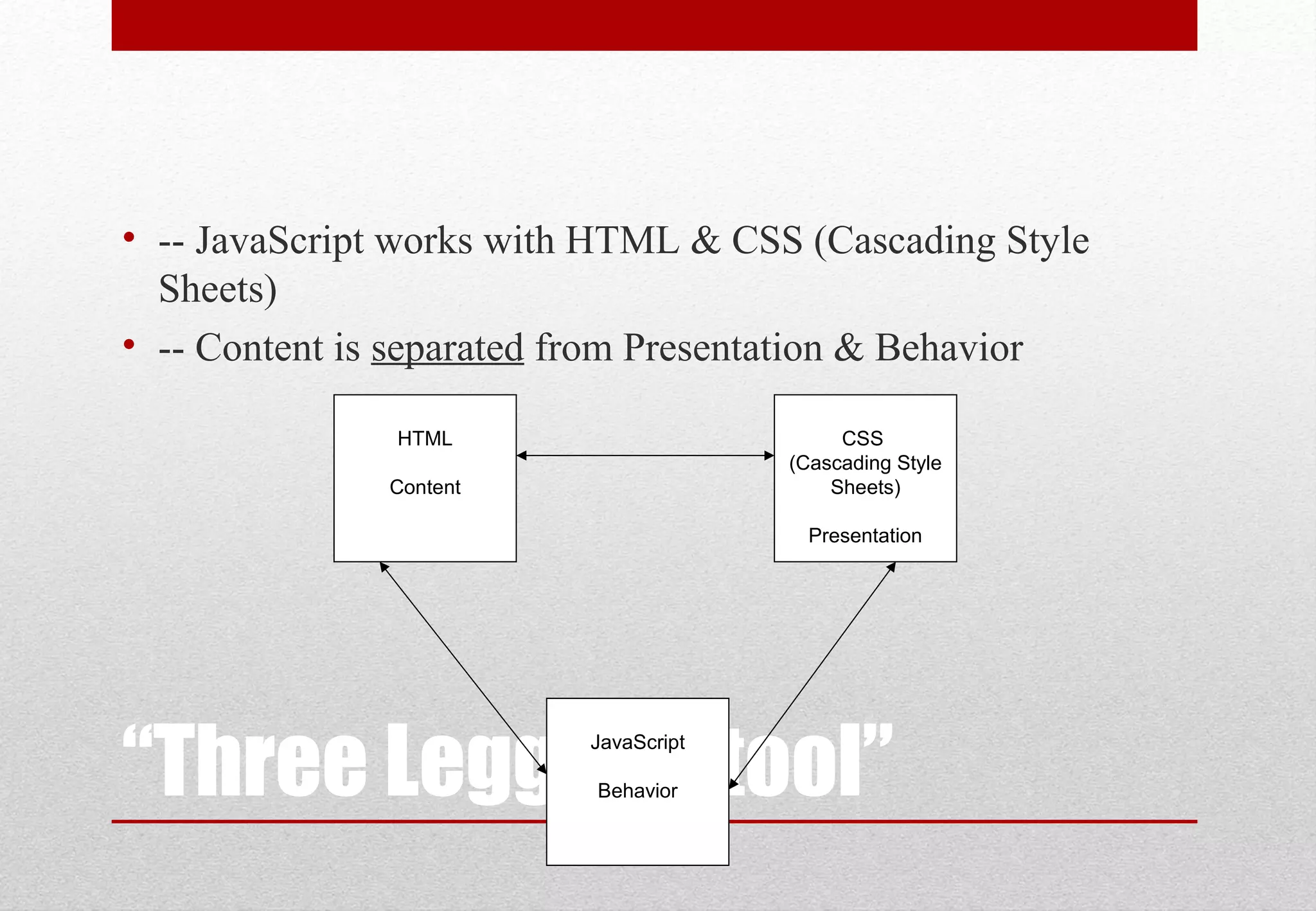 “Three Legged Stool” • -- JavaScript works with HTML & CSS (Cascading Style Sheets) • -- Content is separated from Presentation & Behavior HTML Content CSS (Cascading Style Sheets) Presentation JavaScript Behavior 