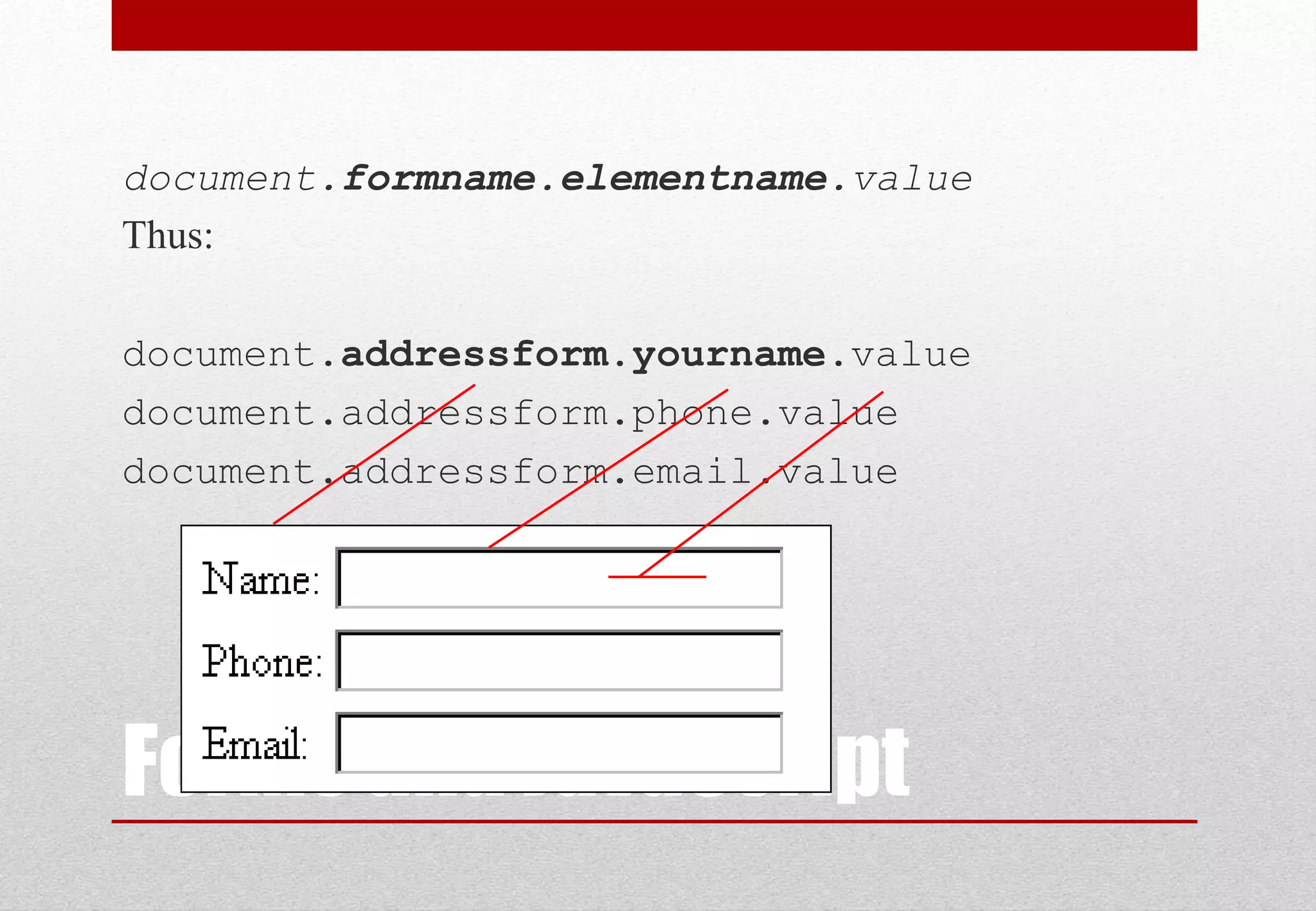 Forms and JavaScript document.formname.elementname.value Thus: document.addressform.yourname.value document.addressform.phone.value document.addressform.email.value 