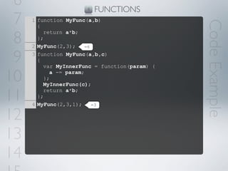 6                    4   FUNCTIONS
 7   1 function MyFunc(a,b)




                                               Code Example
       {

 8
         return a*b;
       };
     2 MyFunc(2,3);   =6


 9   3 function MyFunc(a,b,c)
       {
         var MyInnerFunc = function(param) {

10       };
           a -= param;

         MyInnerFunc(c);

11
         return a*b;
       };
     4 MyFunc(2,3,1);    =3


12
13
14
 