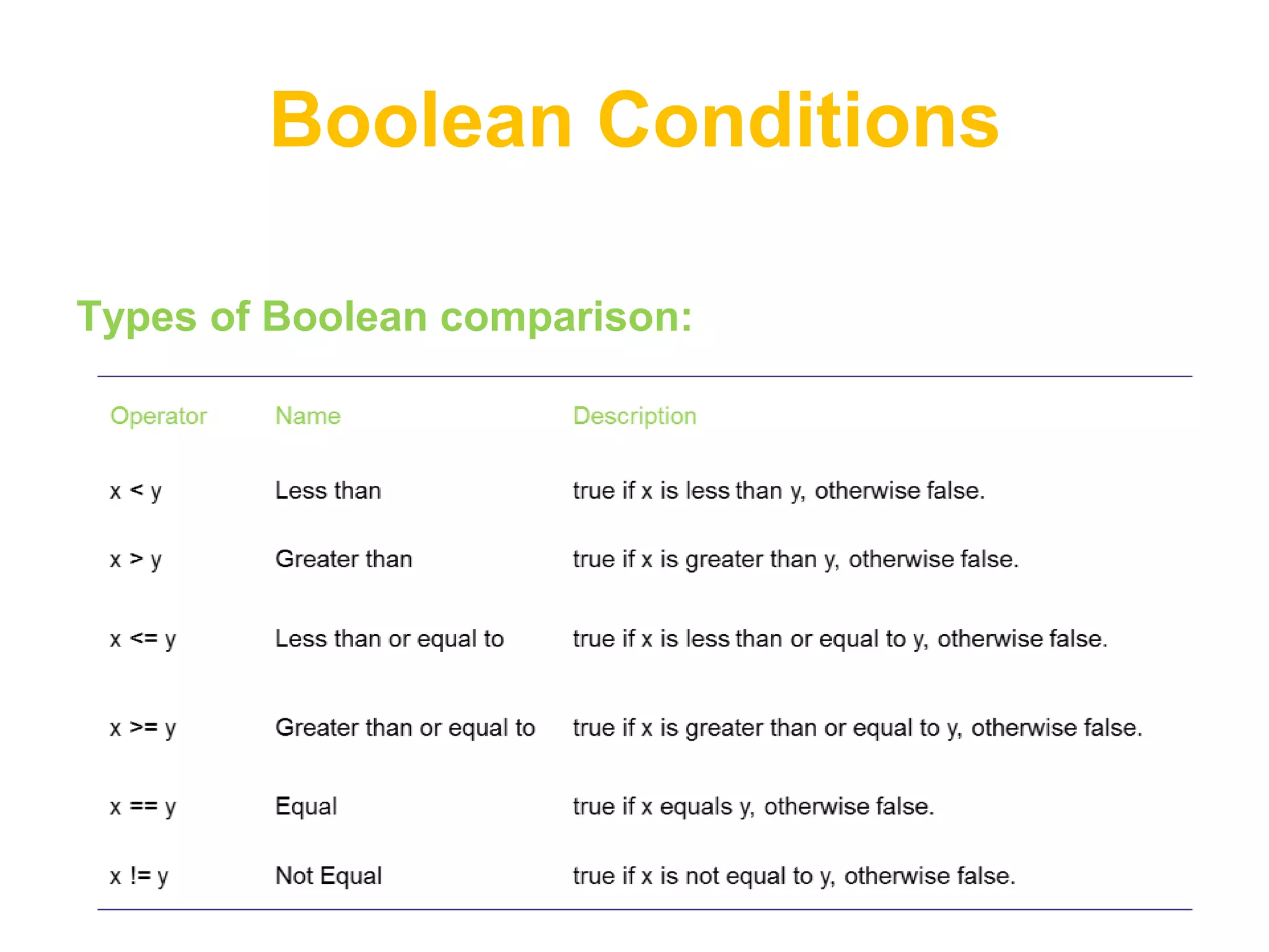 Boolean Conditions

Types of Boolean comparison:
 