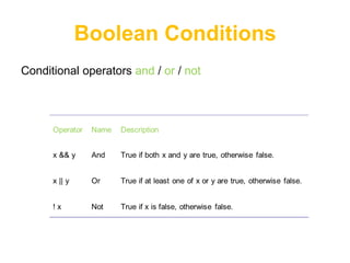 Boolean Conditions
Conditional operators and / or / not
 