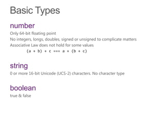 JavaScript fundamental data types and functions | PPT