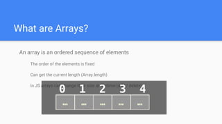 What are Arrays?
An array is an ordered sequence of elements
The order of the elements is fixed
Can get the current length (Array.length)
In JS arrays can change their size at runtime (add / delete)
 