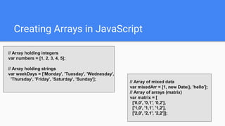 Creating Arrays in JavaScript
// Array holding integers
var numbers = [1, 2, 3, 4, 5];
// Array holding strings
var weekDays = ['Monday', 'Tuesday', 'Wednesday',
'Thursday', 'Friday', 'Saturday', 'Sunday'];
// Array of mixed data
var mixedArr = [1, new Date(), 'hello'];
// Array of arrays (matrix)
var matrix = [
['0,0', '0,1', '0,2'],
['1,0', '1,1', '1,2'],
['2,0', '2,1', '2,2']];
 
