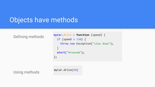 Objects have methods
Defining methods
Using methods
 