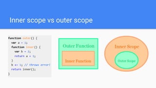 Inner scope vs outer scope
 