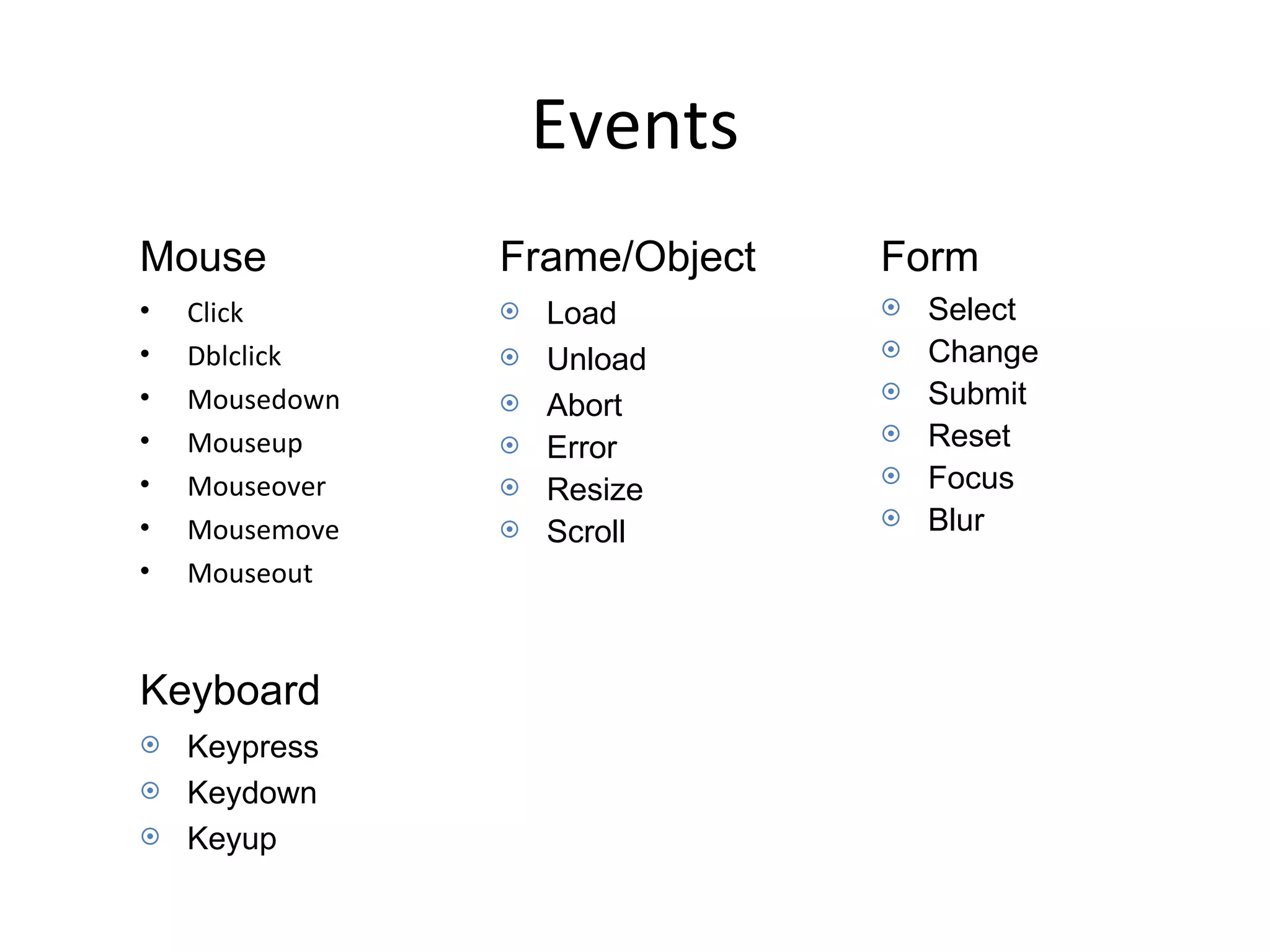 Events Click Dblclick Mousedown Mouseup Mouseover Mousemove Mouseout Keypress Keydown Keyup Select Change Submit Reset Focus Blur Load Unload  Abort Error Resize Scroll Mouse Keyboard Frame/Object Form 