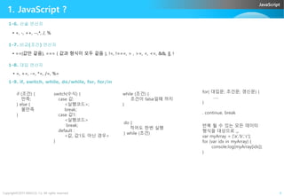 JavaScript
1. JavaScript ?
1-6. 산술 연산자
1-7. 비교(조건) 연산자
1-8. 대입 연산자
1-9. if, switch, while, do/while, for, for/in
• +, -, ++, --,*, /, %
• ==(값만 같음), === ( 값과 형식이 모두 같음 ), !=, !===, > , >=, <, <=, &&, ||, !
• =, +=, -=, *=, /=, %=
if (조건) {
만족;
switch(수식) {
case 값:
while (조건) {
조건이 false일때 까지
for( 대입문; 조건문; 갱신문) {
…..
Copyright©2015 ABACUS, Co. All rights reserved. 4
만족;
} else {
불만족
}
case 값:
<실행코드>;
break;
case 값1:
<실행코드>
break;
default :
<값, 값1도 아닌 경우>
}
do {
적어도 한번 실행
} while (조건)
조건이 false일때 까지
}
…..
}
. continue, break
반복 될 수 있는 모든 데이터
형식을 대상으로 ,,,
var myArray = ['a','b','c'];
for (var idx in myArray) {
console.log(myArray[idx]);
}
 