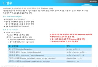 JavaScript
3. 함수
3-1. First Class Object
 JavaScript는 함수 자체가 다른 함수의 인자가 될 수 있다. 즉 First Class Object
 함수는 변수우ㅏ 스코프를 결정 하고 private변수 또는 메소드 뿐만 아니라 함수의 특징을 이용 하여 public 속성과 메소드를
제공 하며 자바 스크립트 모듈을 작성 한다.
 변수애 저장 할 수 있어야 한다.
 함수를 파라메터로 전달할 수 있어야 한다.
 함수의 반환값으로 사용할 수 있어여 한다.
 자료 주조에 저장할 수 있어여 한다.
3-2. 함수와 익명 함수
 함수를 정의 하는 방법
함수 선언식으로 표현 하면 로딩 시점에 에
Copyright©2015 ABACUS, Co. All rights reserved. 8
함수를 정의 하는 방법
- Function 객체를 사용 하는 방법
- 연산자인 Function을 사용 하는 방법
-> 함수 선언문 ( Function Declaration )
-> 함수 표현식 ( Function Expression )
함수 선언 방법 예제
함수 선언식 (Function Declaration) function fun() { … }
기명 함수 표현식 (Named Function Expression) var fun = function fun() { … }
익명 함수 표현식 (Anonymous Function Expression) var fun = function() { … }
기명 즉시실행함수(named immediately-invoked function expression) (function fun() { …} ());
익명 즉시실행함수(immediately-invoked function expression) (function() { … })();
 함수 선언식으로 표현 하면 로딩 시점에 VO(Variable Object)에
적재 하므로 오느 곳에서도 접근 가능.
 함수 표현식으로 표현 하면 Runtime시점에 적재
-> 규모가 큰 프로젝트 인 경우 고려 사항
 