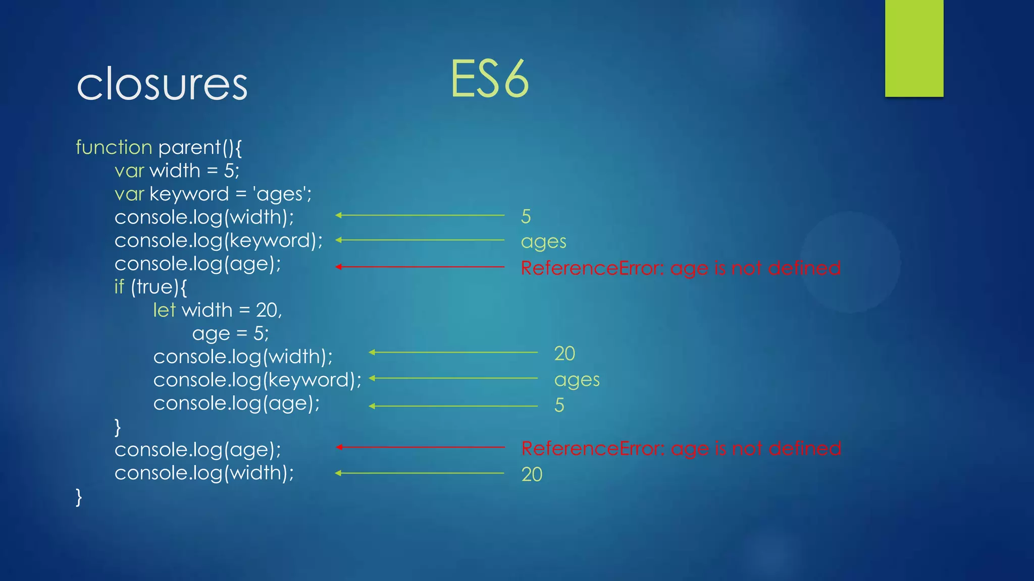 closures
function parent(){
var width = 5;
var keyword = 'ages';
console.log(width);
console.log(keyword);
console.log(age);
if (true){
let width = 20,
age = 5;
console.log(width);
console.log(keyword);
console.log(age);
}
console.log(age);
console.log(width);
}
5
ages
ReferenceError: age is not defined
20
ages
5
20
ReferenceError: age is not defined
ES6
 