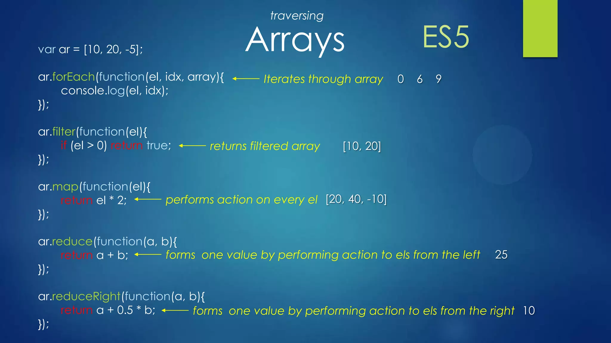 var ar = [10, 20, -5];
ar.forEach(function(el, idx, array){
console.log(el, idx);
});
ar.filter(function(el){
if (el > 0) return true;
});
ar.map(function(el){
return el * 2;
});
ar.reduce(function(a, b){
return a + b;
});
ar.reduceRight(function(a, b){
return a + 0.5 * b;
});
Arrays
traversing
Iterates through array 0 6 9
returns filtered array [10, 20]
performs action on every el [20, 40, -10]
forms one value by performing action to els from the left 25
forms one value by performing action to els from the right 10
ES5
 