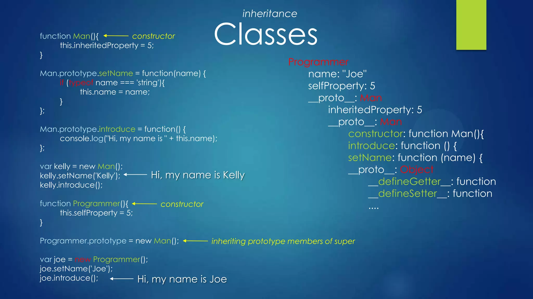 Classes
inheritance
function Man(){
this.inheritedProperty = 5;
}
Man.prototype.setName = function(name) {
if (typeof name === 'string'){
this.name = name;
}
};
Man.prototype.introduce = function() {
console.log("Hi, my name is " + this.name);
};
var kelly = new Man();
kelly.setName('Kelly');
kelly.introduce();
function Programmer(){
this.selfProperty = 5;
}
Programmer.prototype = new Man();
var joe = new Programmer();
joe.setName('Joe');
joe.introduce();
constructor
constructor
inheriting prototype members of super
Hi, my name is Kelly
Hi, my name is Joe
Programmer
name: "Joe"
selfProperty: 5
__proto__: Man
inheritedProperty: 5
__proto__: Man
constructor: function Man(){
introduce: function () {
setName: function (name) {
__proto__: Object
__defineGetter__: function
__defineSetter__: function
....
 