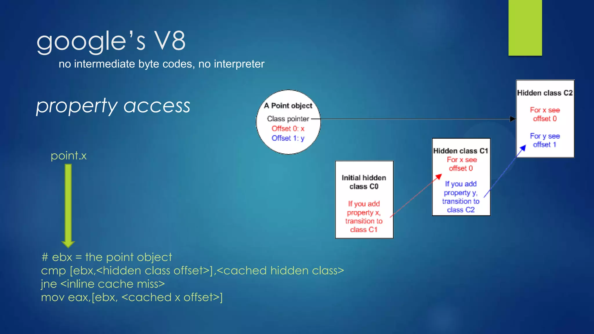google’s V8
no intermediate byte codes, no interpreter
property access
point.x
# ebx = the point object
cmp [ebx,<hidden class offset>],<cached hidden class>
jne <inline cache miss>
mov eax,[ebx, <cached x offset>]
 