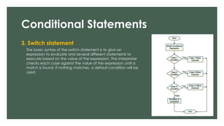 Conditional Statements
3. Switch statement
The basic syntax of the switch statement is to give an
expression to evaluate and several different statements to
execute based on the value of the expression. The interpreter
checks each case against the value of the expression until a
match is found. If nothing matches, a default condition will be
used.
 