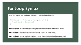 For Loop Syntax
 