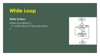 While Loop
While Syntax:
while (condition) {
// code block to be executed
}
 