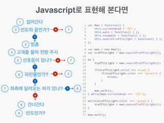 Javascript로 표현해 본다면
걸어간다
인도의 끝인가?
1
멈춤
고개를 들어 전방 주시
신호등이 있나?
파란불인가?
좌측에 달려오는 차가 있나?
건너간다
인도인가?
2
3
4
5
6
7
8
9
Y
Y
Y
N
N 1
N 7
Y 8
N 3
 