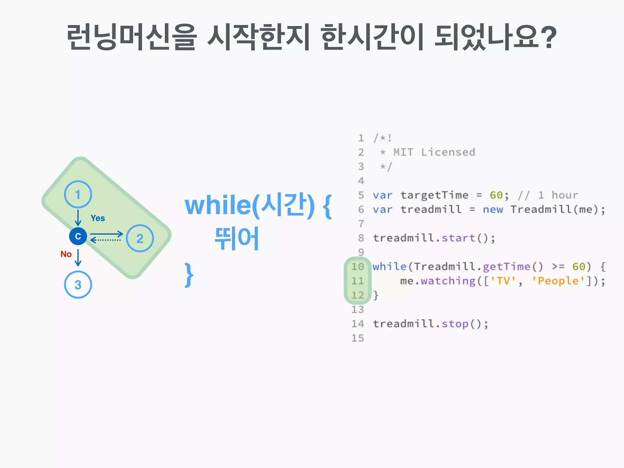 런닝머신을 시작한지 한시간이 되었나요?
while(시간) {!
뛰어!
}
1
2
3
C
No
Yes
 