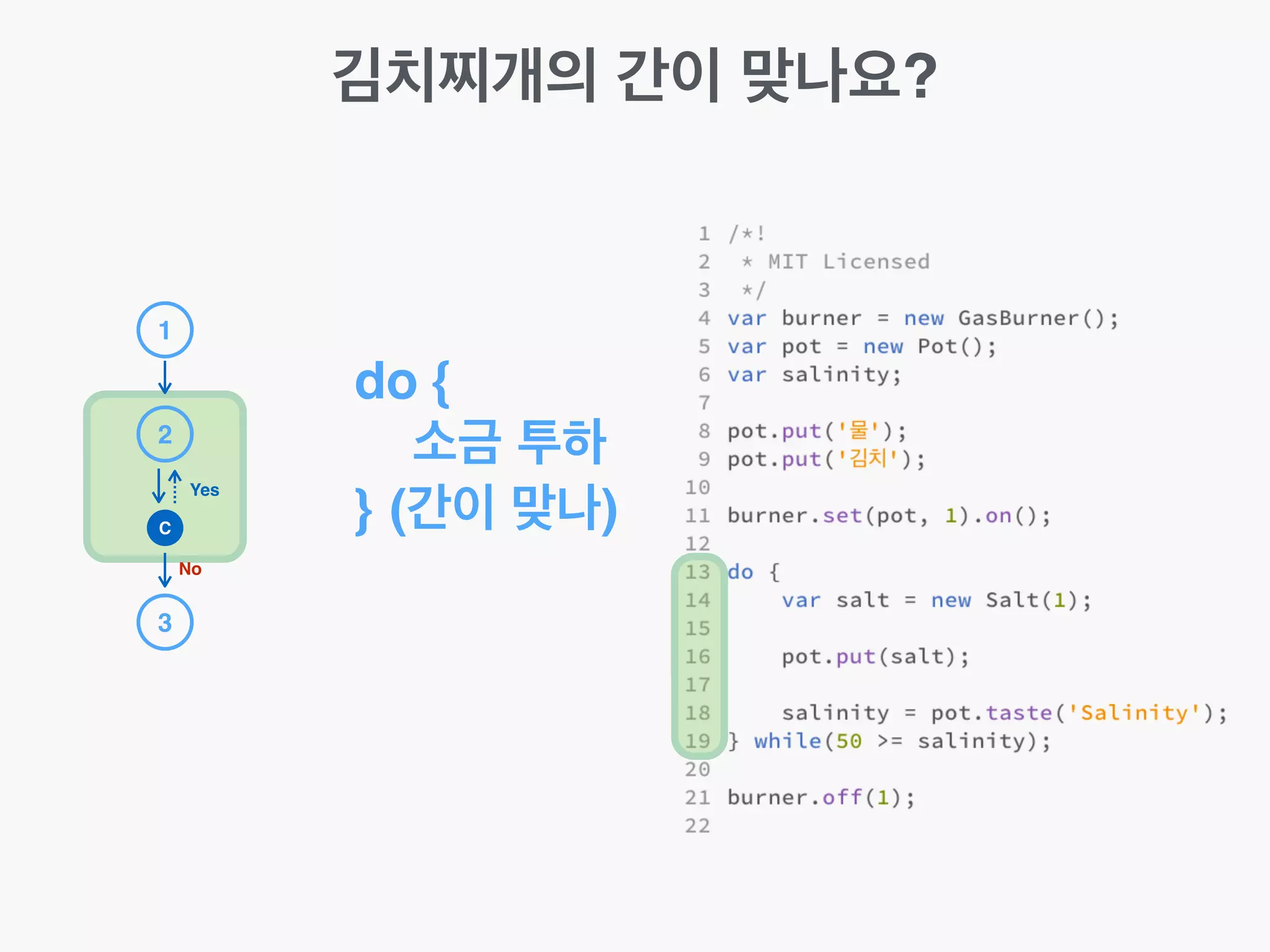 김치찌개의 간이 맞나요?
do {!
소금 투하!
} (간이 맞나)!
1
2
3
C
No
Yes
 
